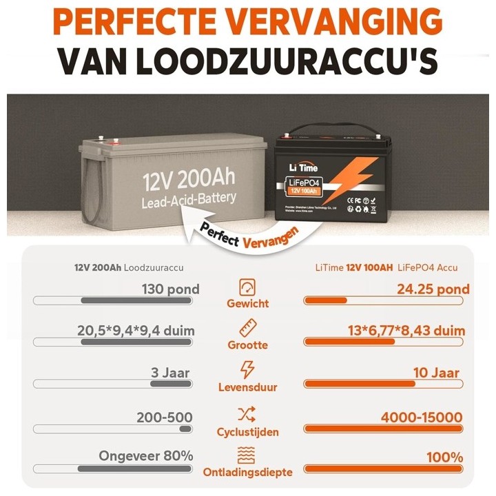 LiTime 12VOLT 100AH BASIC DEEP CYCLE