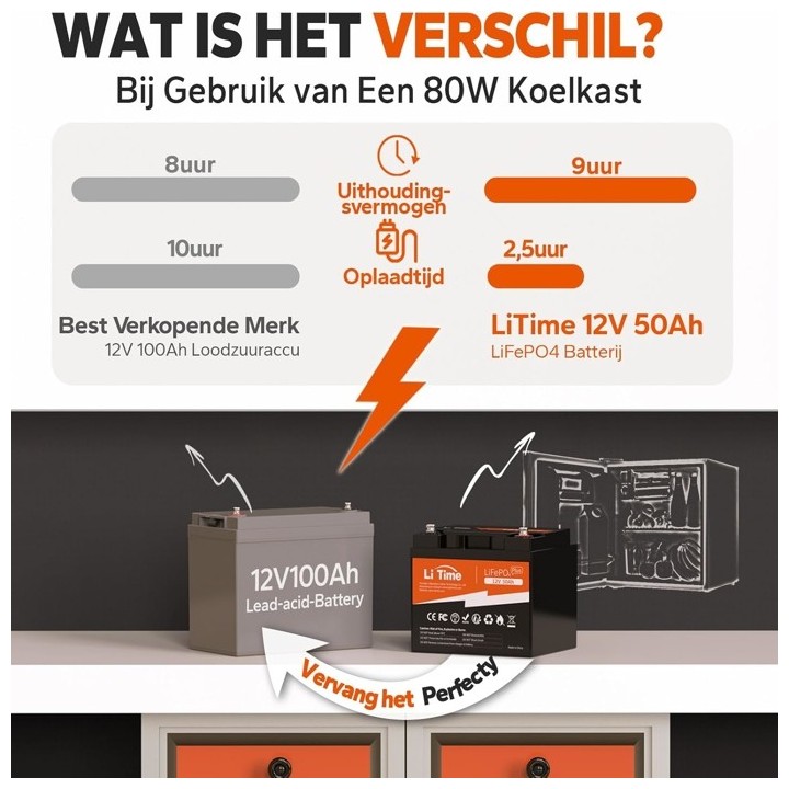 LiTime 12VOLT 50AH BASIC DEEP CYCLE