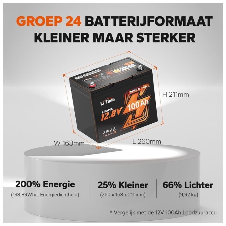 LiTime 12VOLT 100AH GROUP24 BLUETOOTH