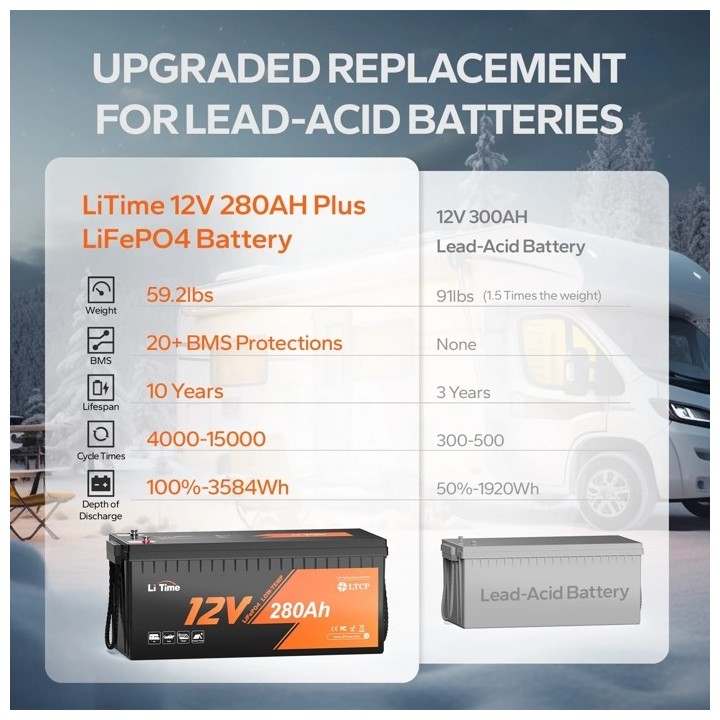 LiTime 12VOLT 280AH BASIC DEEP CYCLE